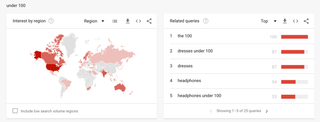Under 100 search queries 2 xl