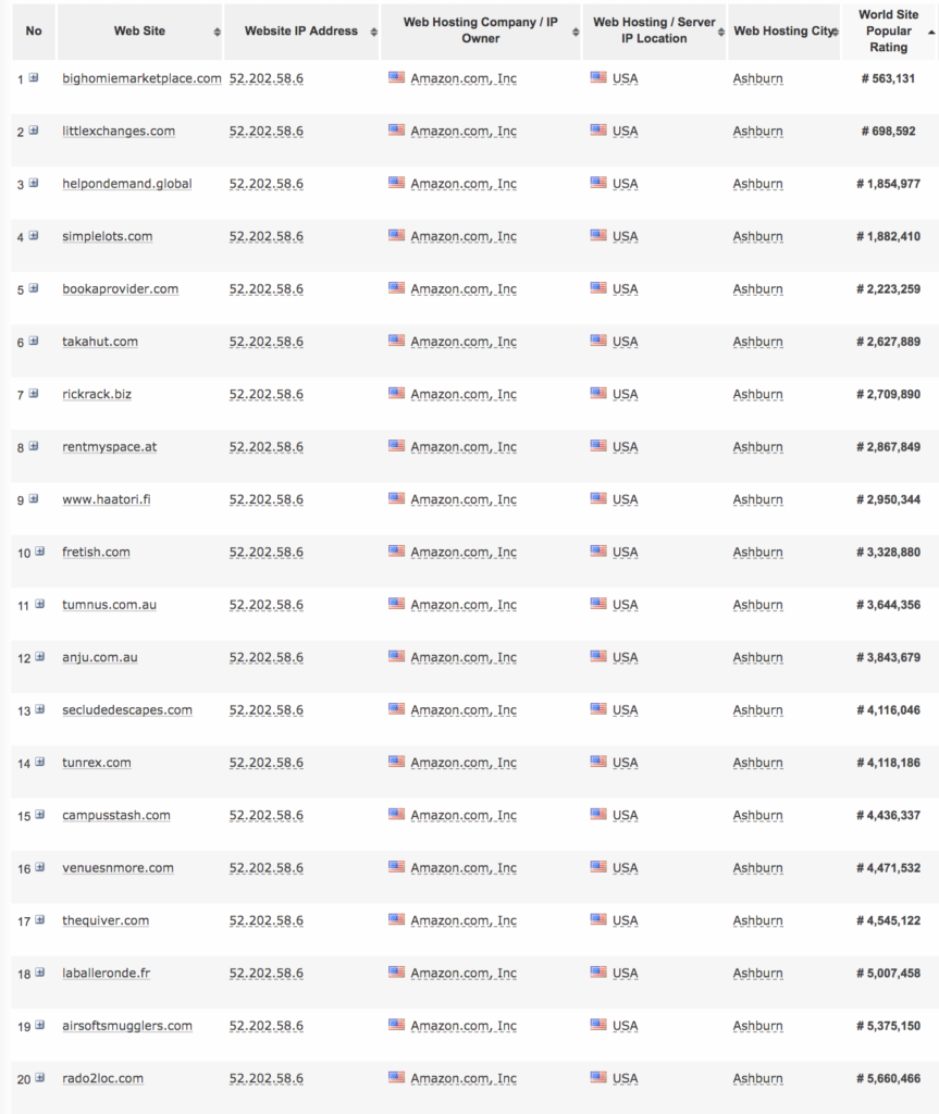 examples of sharetribe marketplaces