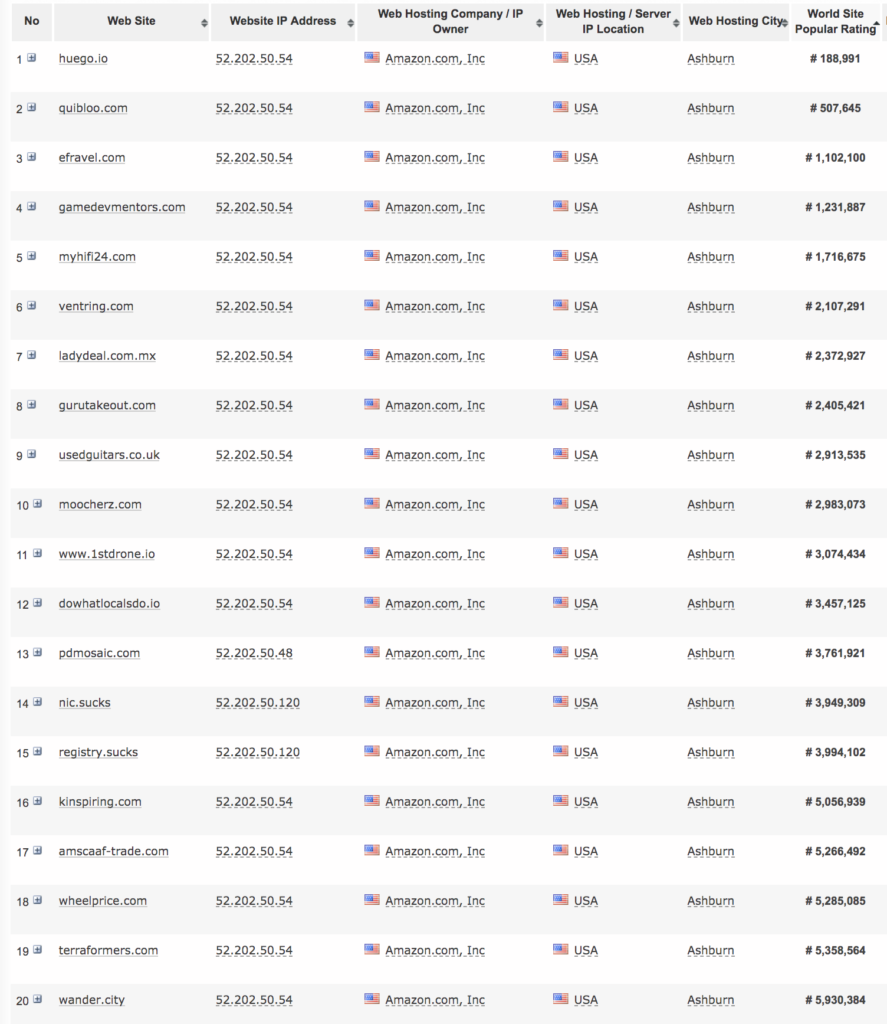 sharetribe marketplaces