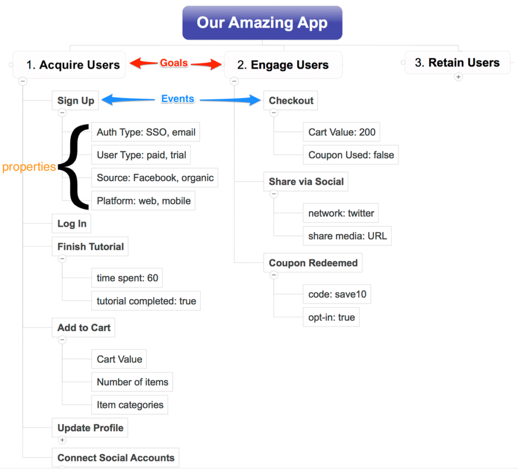 mixpanel tracking plan xl