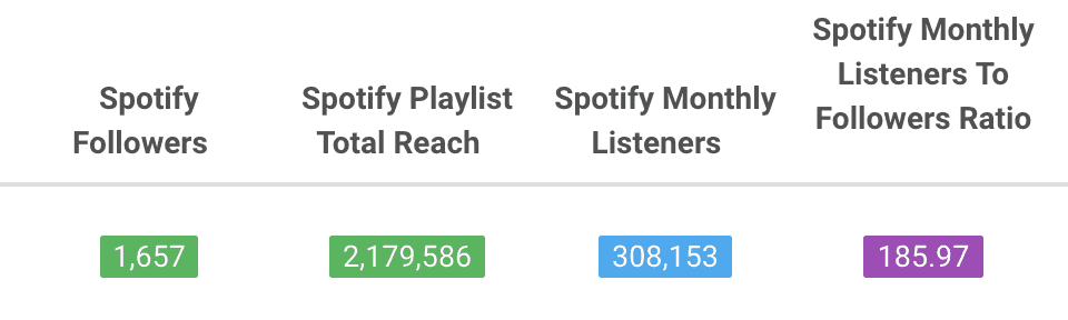 followers fans listeners spotify