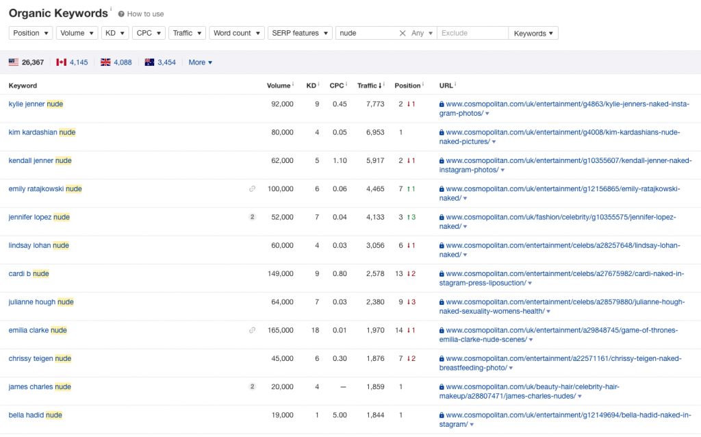 naked queries ahrefs cosmo