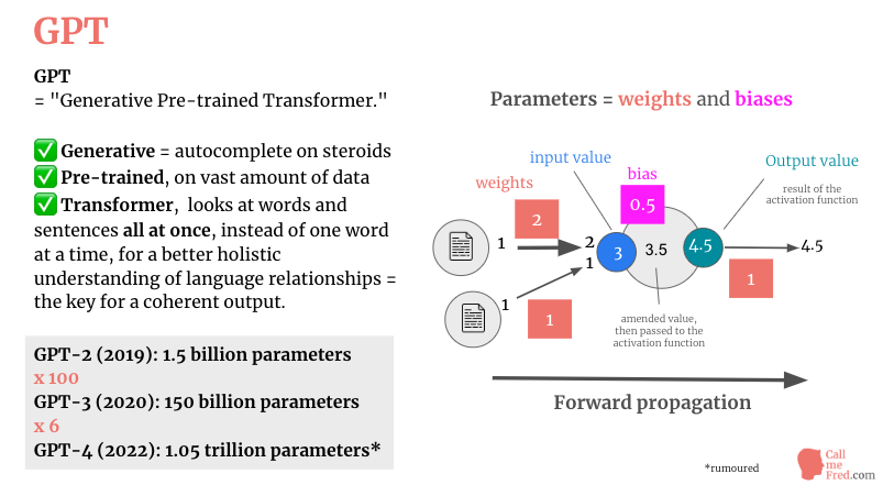 GPT meaning - neural network simple graph explanation