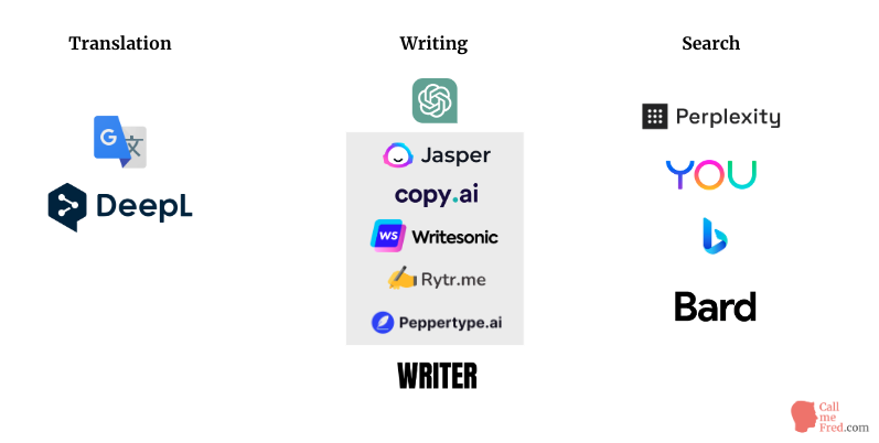 AI text generation services
