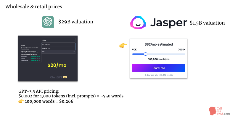 Chatgpt openai jasper prices