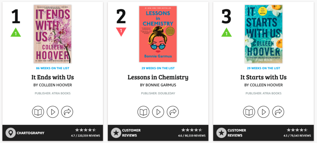 Amazon Fiction Best Sellers