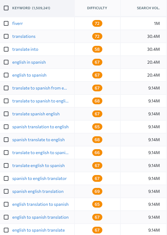 fiverr translation