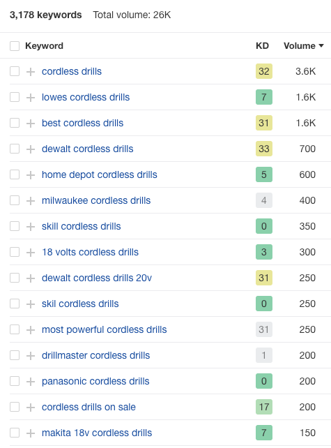 ahrefs keyword research
