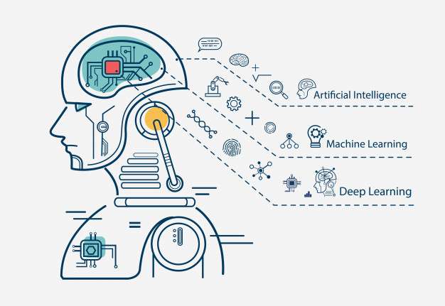 open ai intelligence