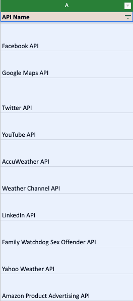 most popular apis in the world